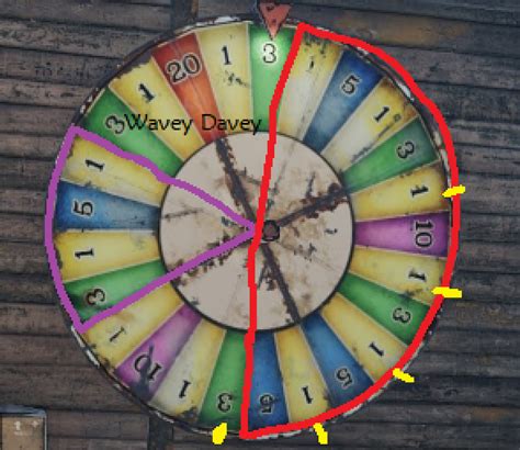 rust casino odds.
